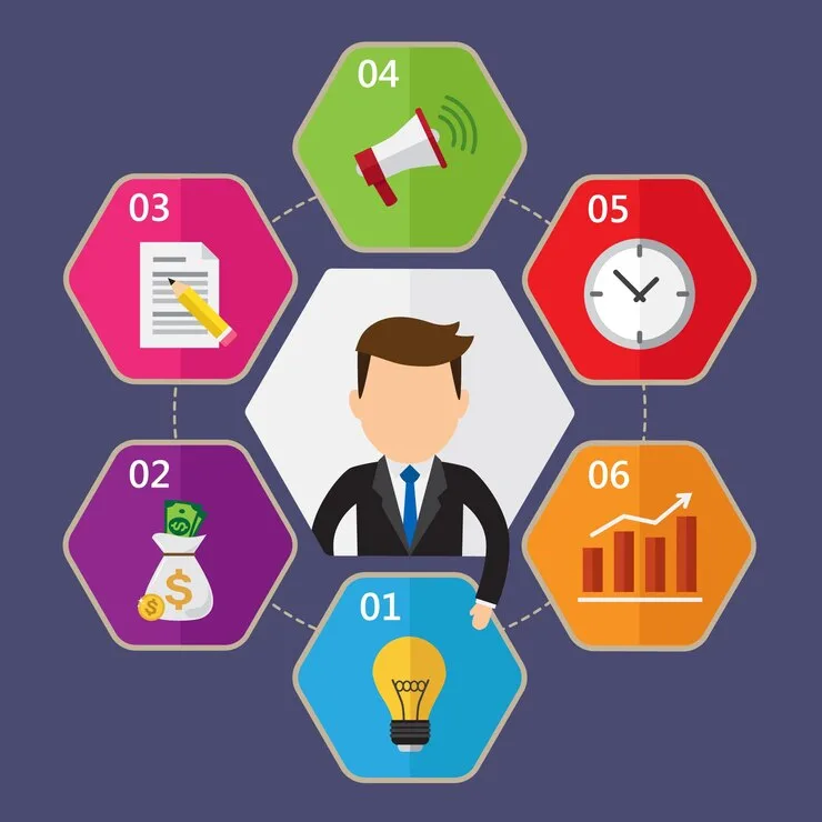The 6 Key Aspects of Sales Management