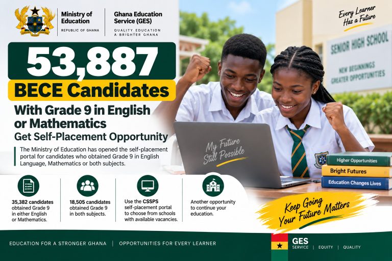 53,887 Ghanaian BECE candidates with Grade 9 in English or Mathematics receive a self-placement opportunity through the CSSPS for SHS admission.