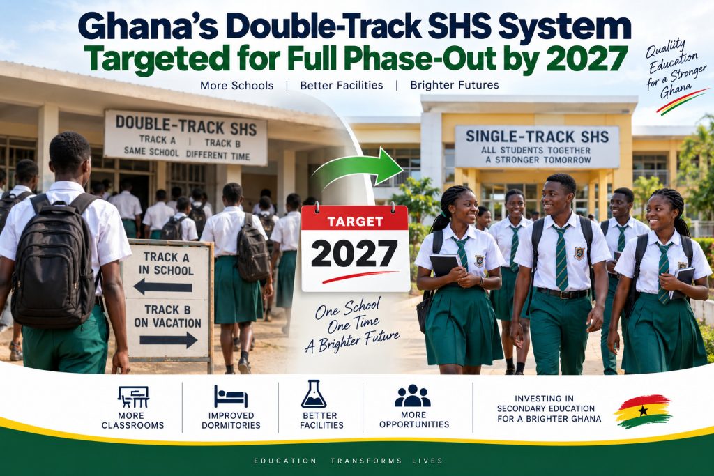 Ghanaian SHS students are shown in a double-track-to-single-track education graphic highlighting the government’s target to phase out the double-track system by 2027.