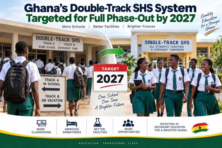 Ghanaian SHS students are shown in a double-track-to-single-track education graphic highlighting the government’s target to phase out the double-track system by 2027.