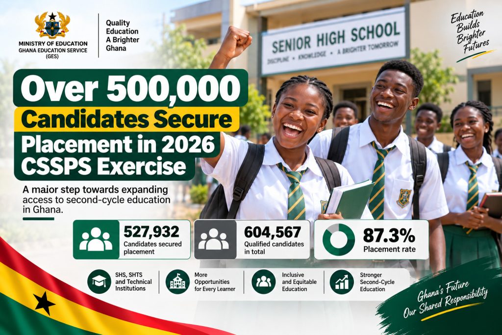 Ghanaian SHS students celebrate as 527,932 candidates secure placement in the 2026 CSSPS exercise, representing 87.3% of qualified candidates.